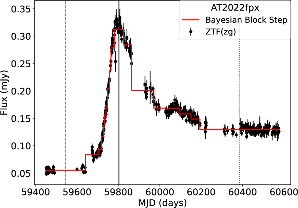 Fig. 1 Refer to the following caption and surrounding text.