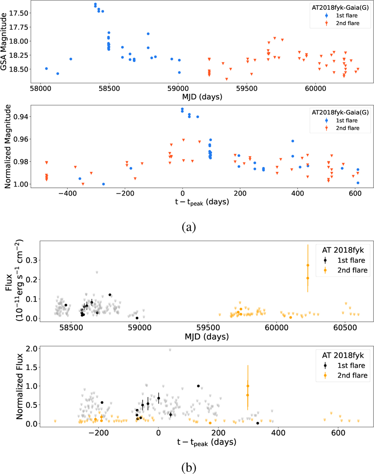 Fig. C.1 Refer to the following caption and surrounding text.