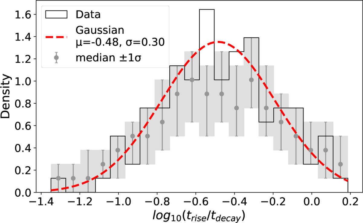 Fig. 2 Refer to the following caption and surrounding text.