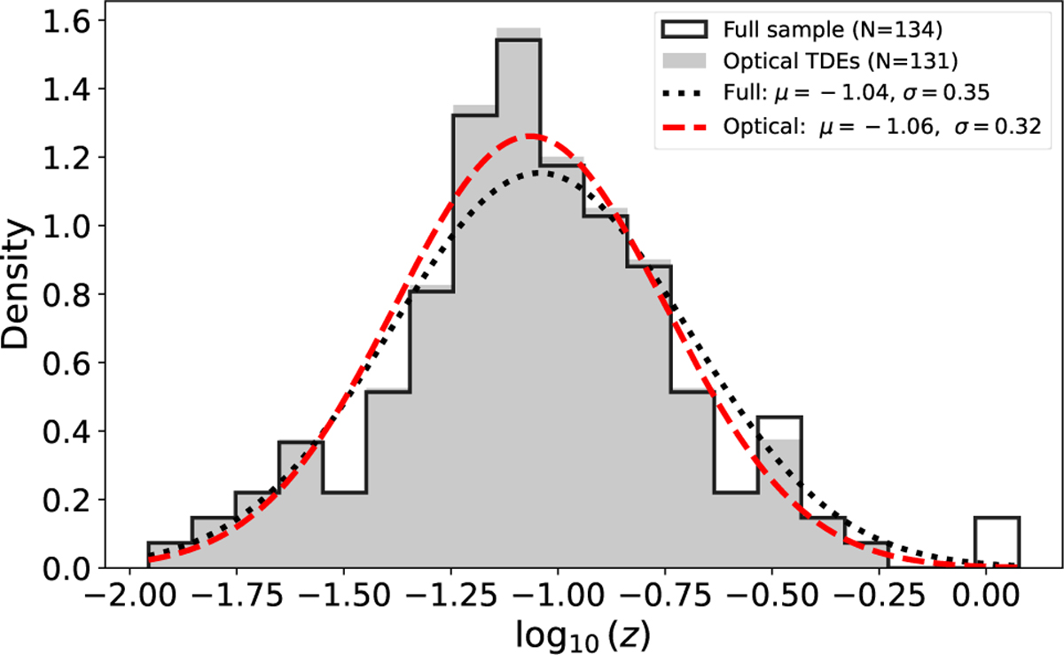 Fig. 4 Refer to the following caption and surrounding text.