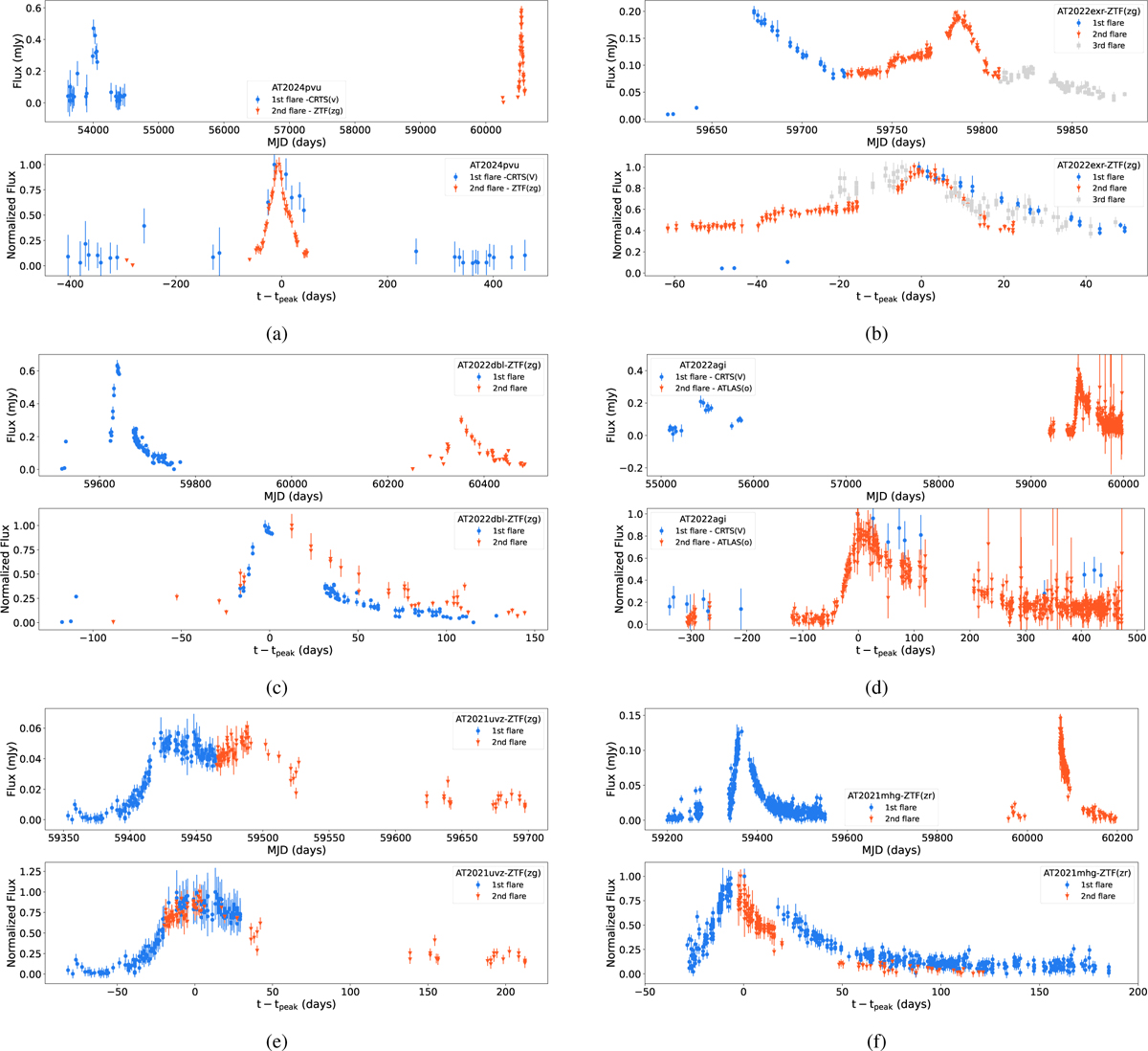 Fig. 6 Refer to the following caption and surrounding text.
