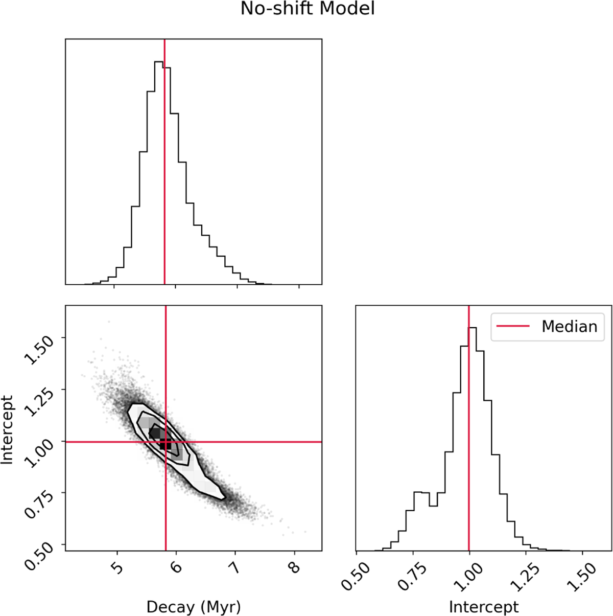 Fig. C.3 Refer to the following caption and surrounding text.