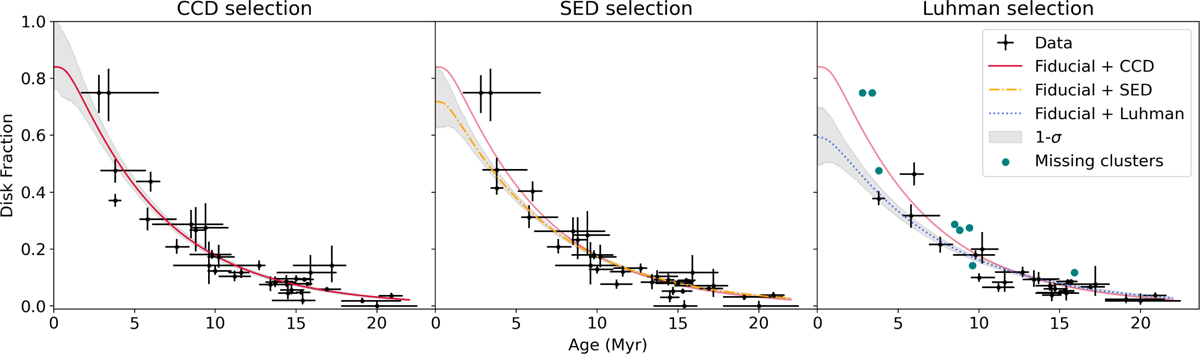 Fig. 2 Refer to the following caption and surrounding text.