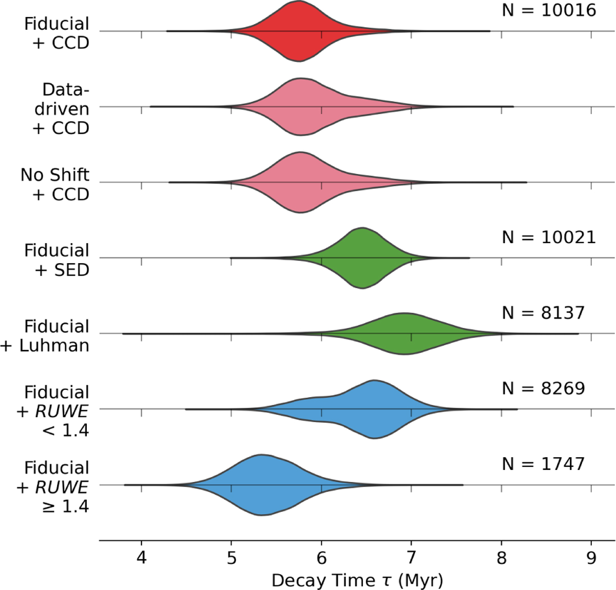 Fig. 3 Refer to the following caption and surrounding text.