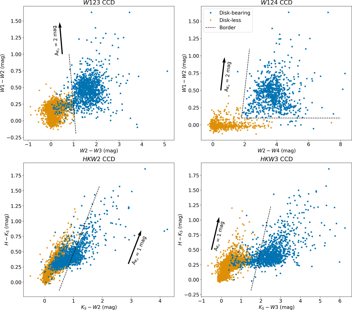Fig. A.1 Refer to the following caption and surrounding text.