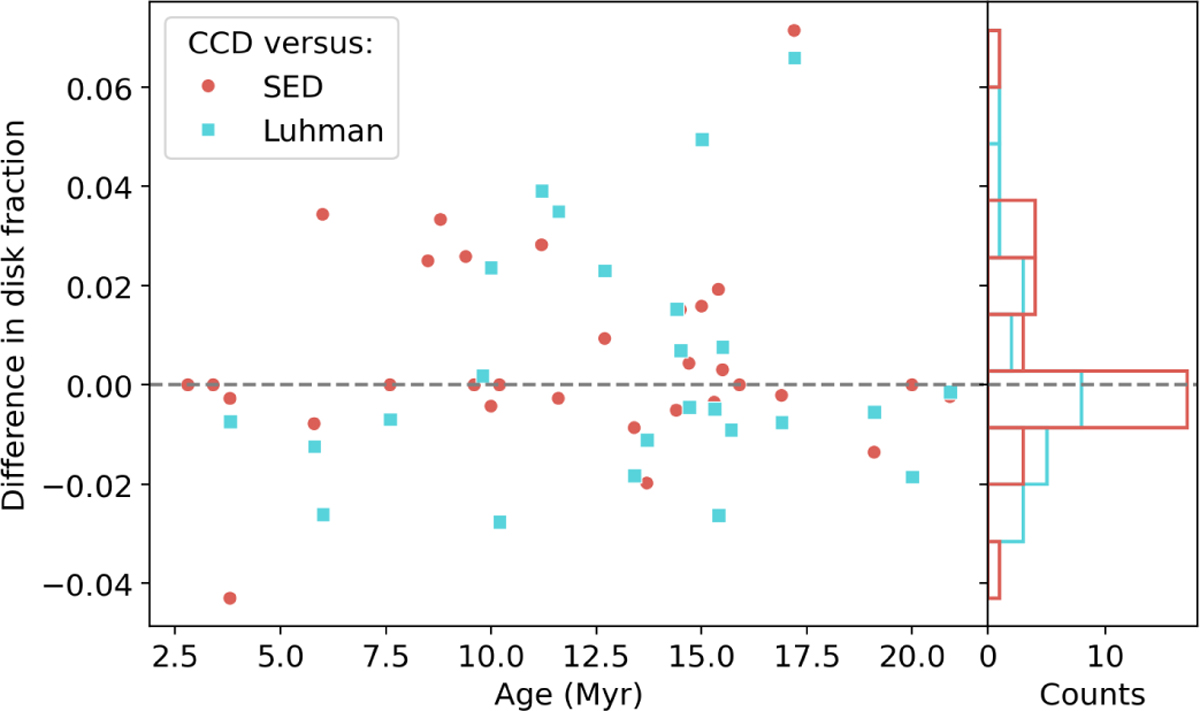 Fig. A.4 Refer to the following caption and surrounding text.