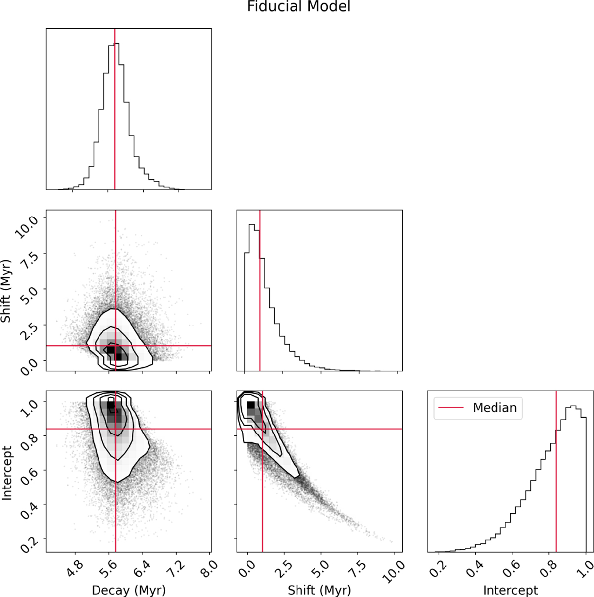 Fig. C.1 Refer to the following caption and surrounding text.