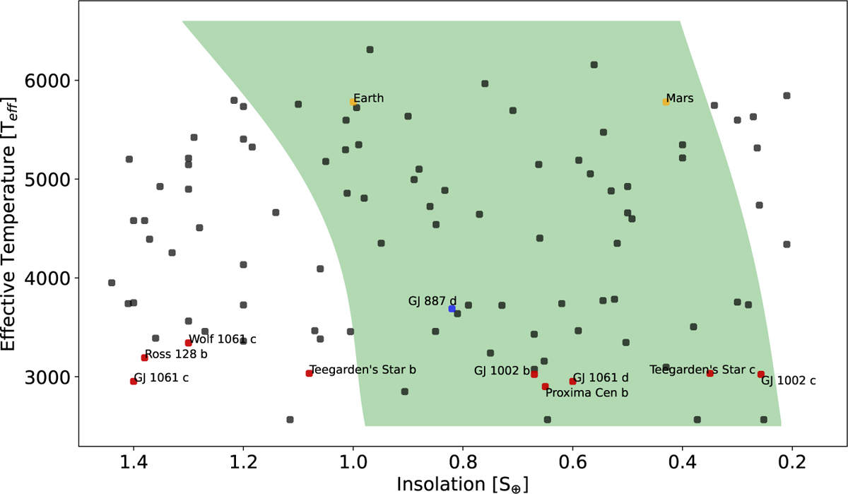 Fig. 10 Refer to the following caption and surrounding text.