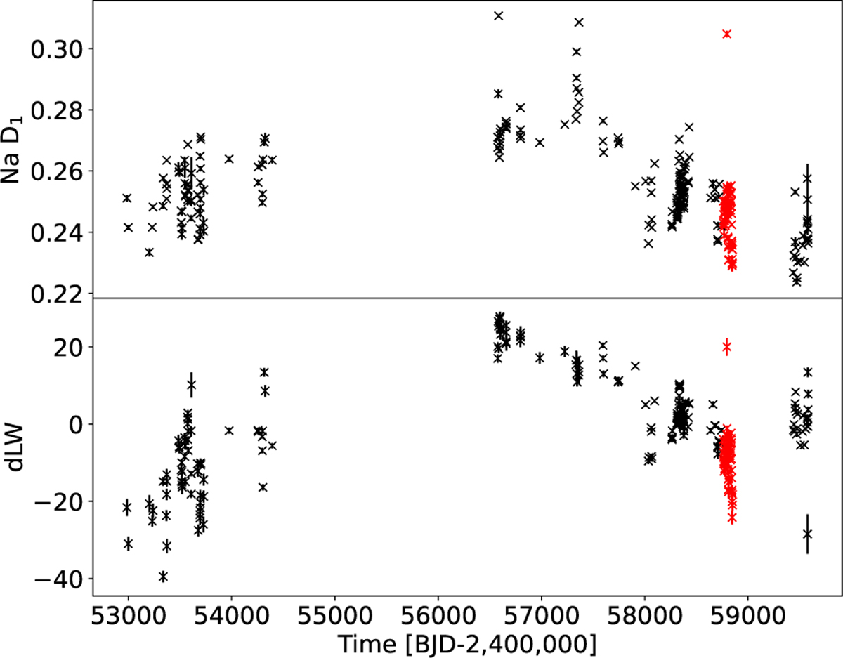 Fig. A.1 Refer to the following caption and surrounding text.