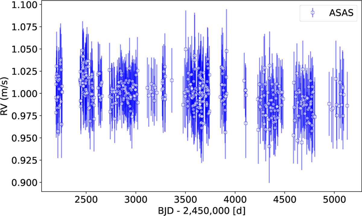 Fig. A.2 Refer to the following caption and surrounding text.