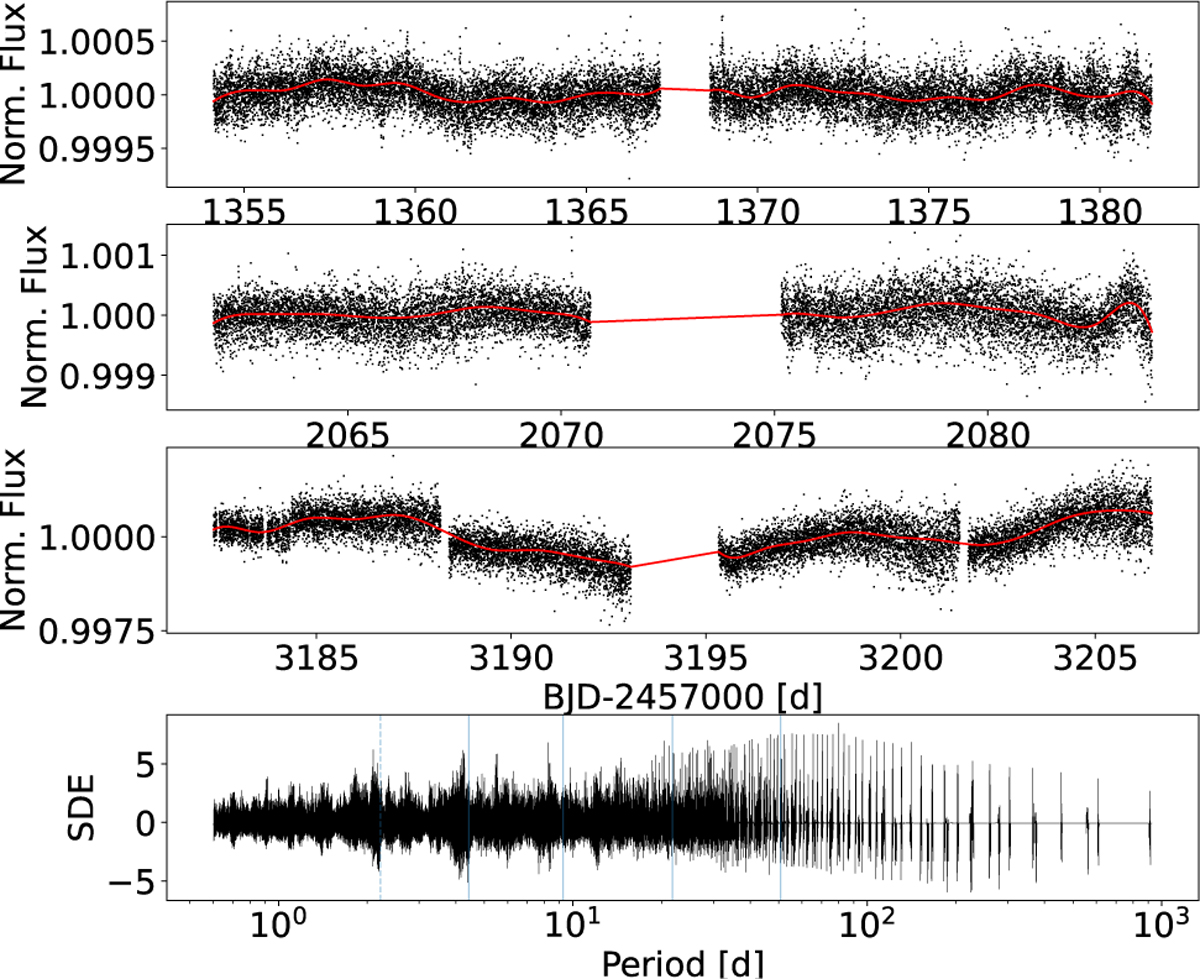 Fig. A.3 Refer to the following caption and surrounding text.