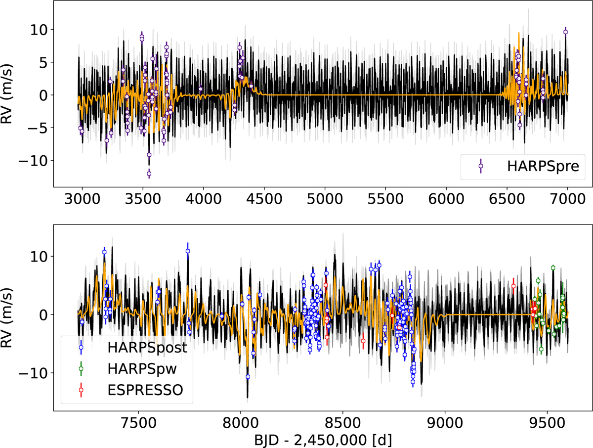 Fig. A.7 Refer to the following caption and surrounding text.