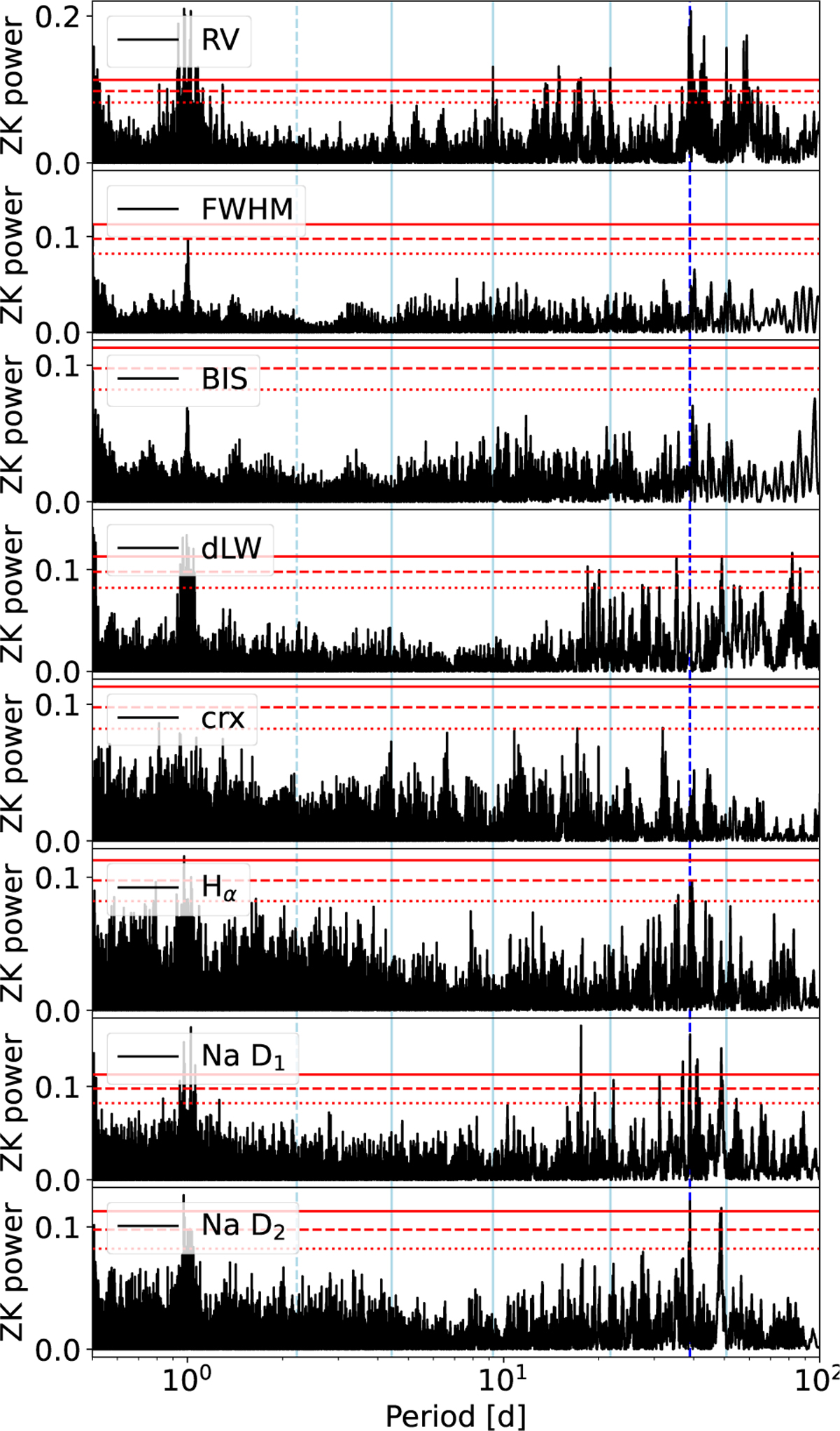 Fig. 2 Refer to the following caption and surrounding text.