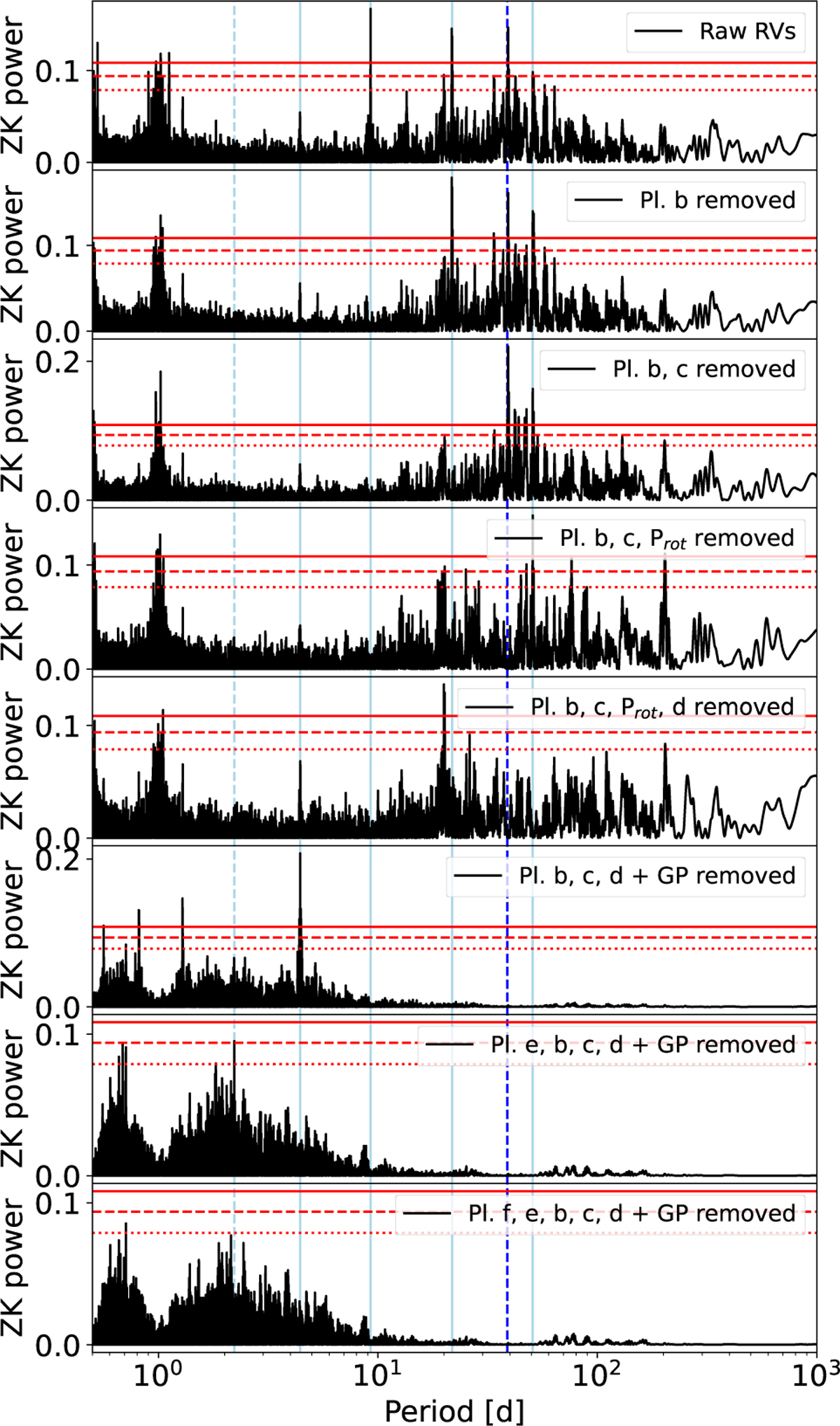 Fig. 4 Refer to the following caption and surrounding text.