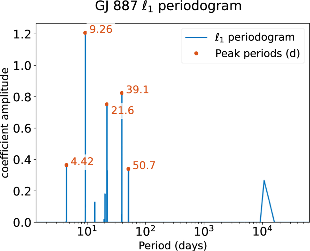 Fig. 5 Refer to the following caption and surrounding text.