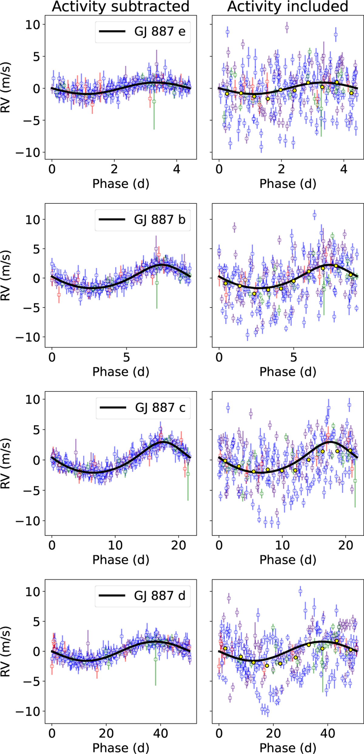 Fig. 6 Refer to the following caption and surrounding text.