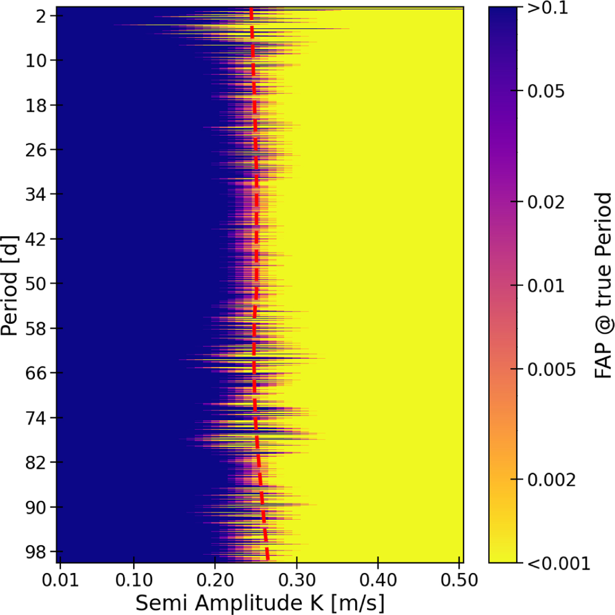 Fig. 7 Refer to the following caption and surrounding text.