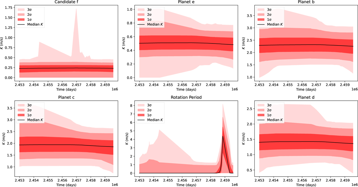 Fig. 8 Refer to the following caption and surrounding text.