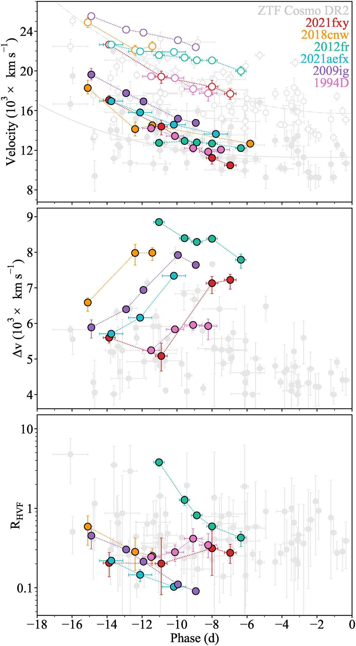 Fig. A.1. Refer to the following caption and surrounding text.