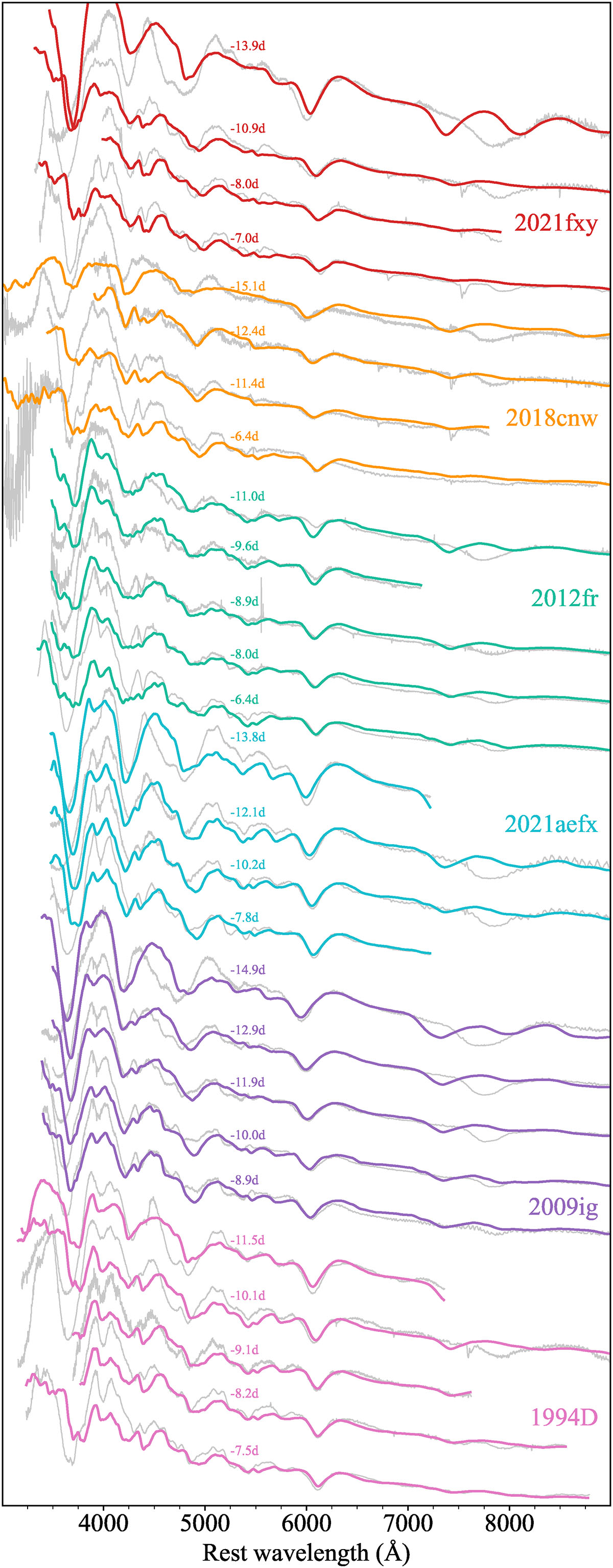 Fig. A.2. Refer to the following caption and surrounding text.