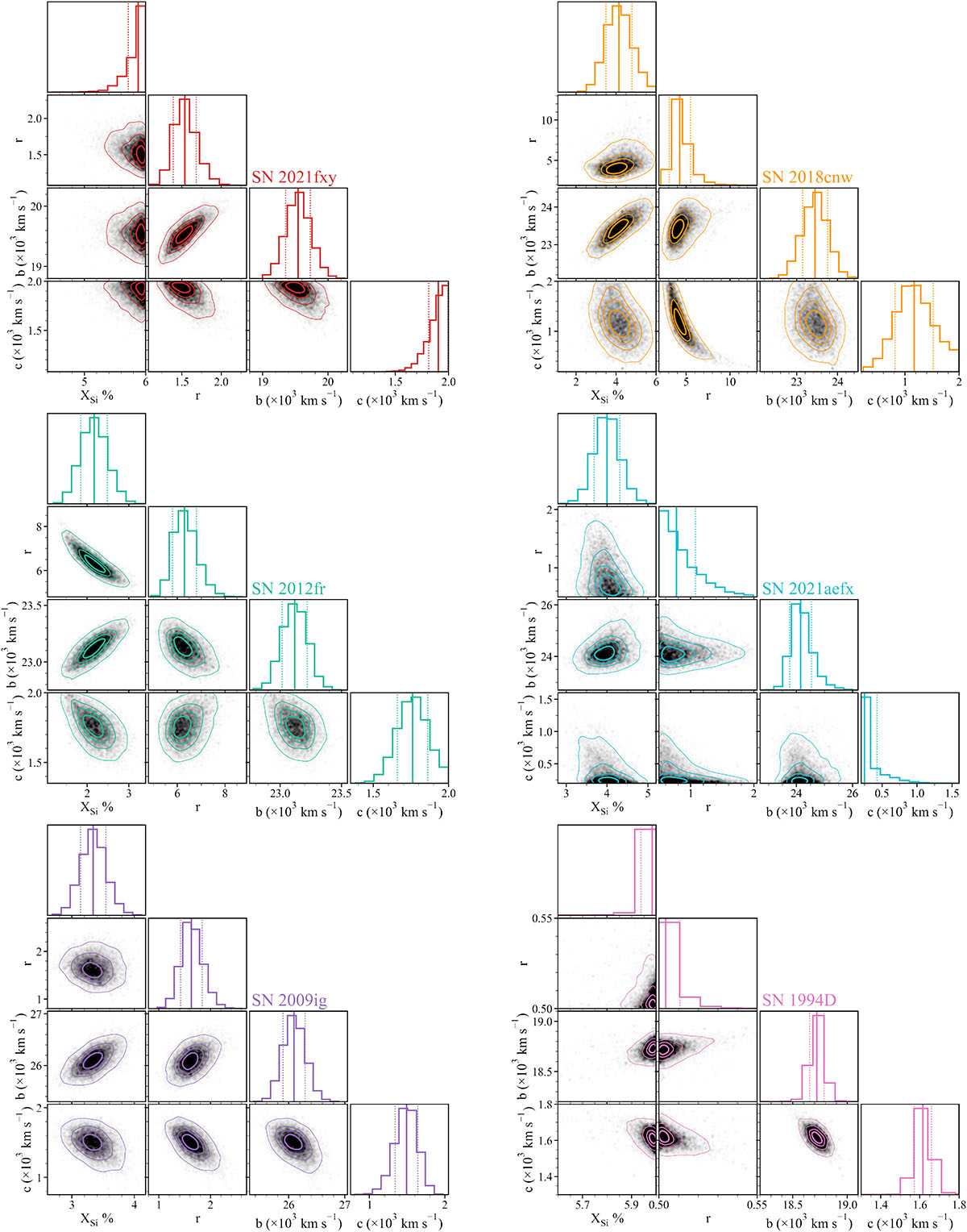 Fig. A.3. Refer to the following caption and surrounding text.