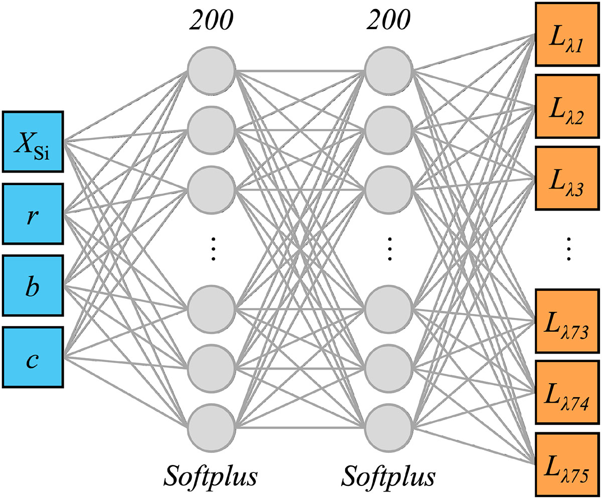 Fig. 3. Refer to the following caption and surrounding text.