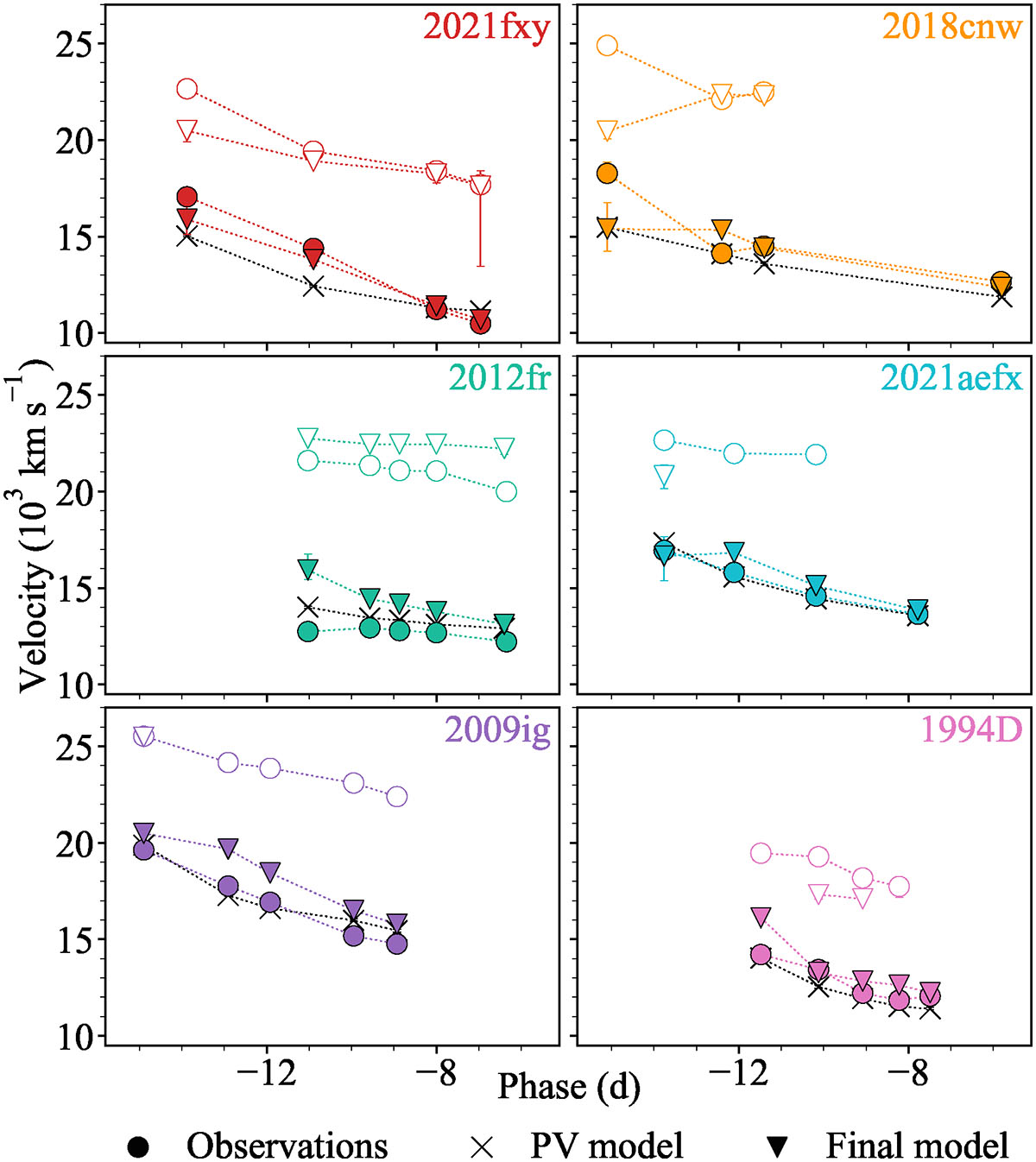 Fig. 6. Refer to the following caption and surrounding text.