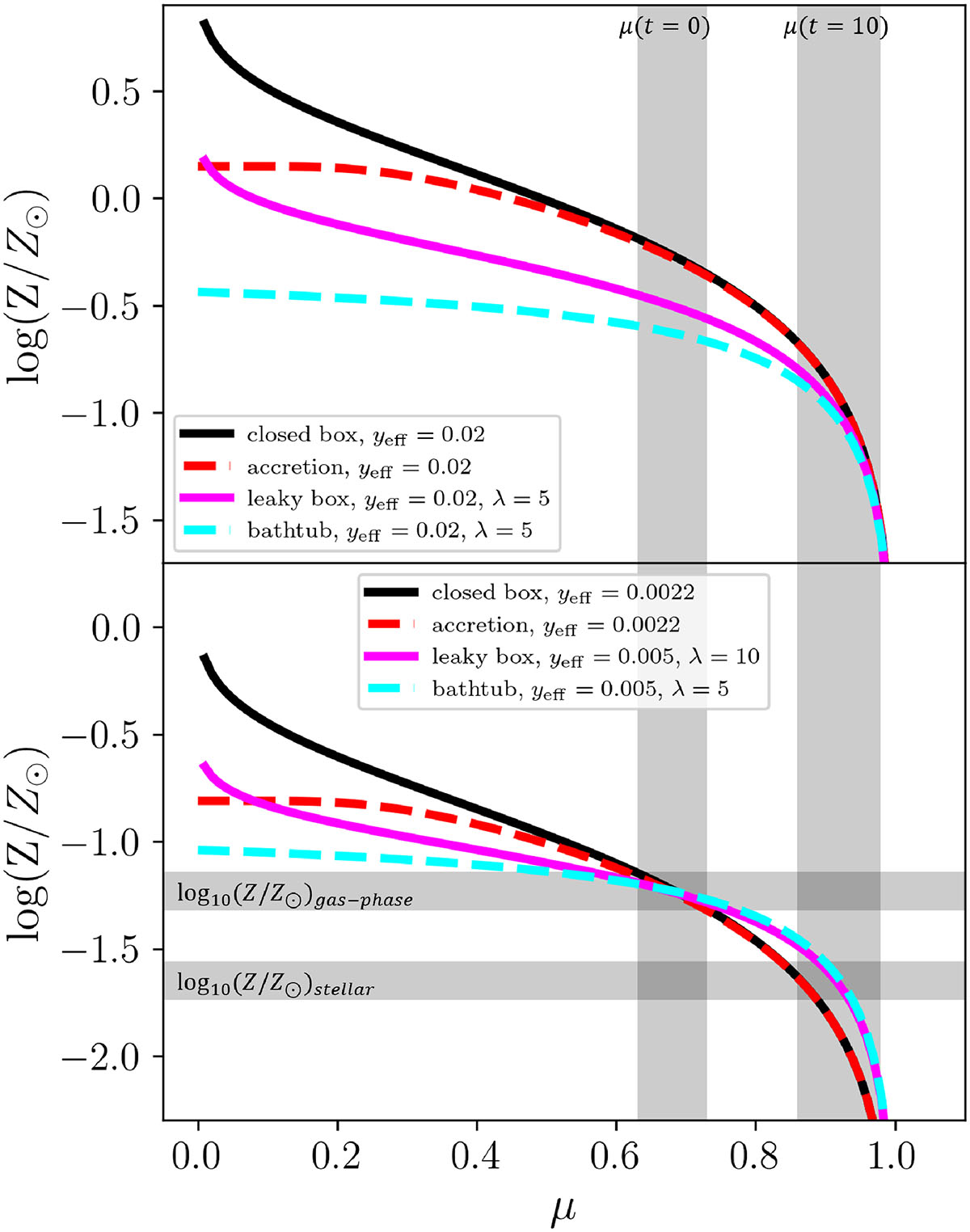 Fig. E.1. Refer to the following caption and surrounding text.
