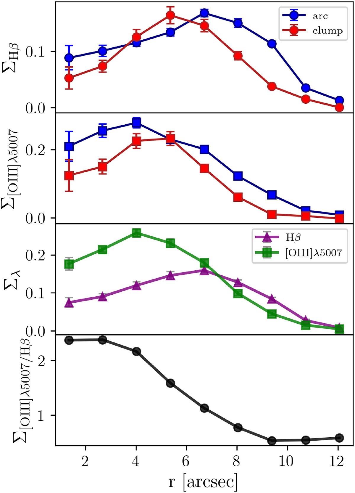 Fig. 4. Refer to the following caption and surrounding text.