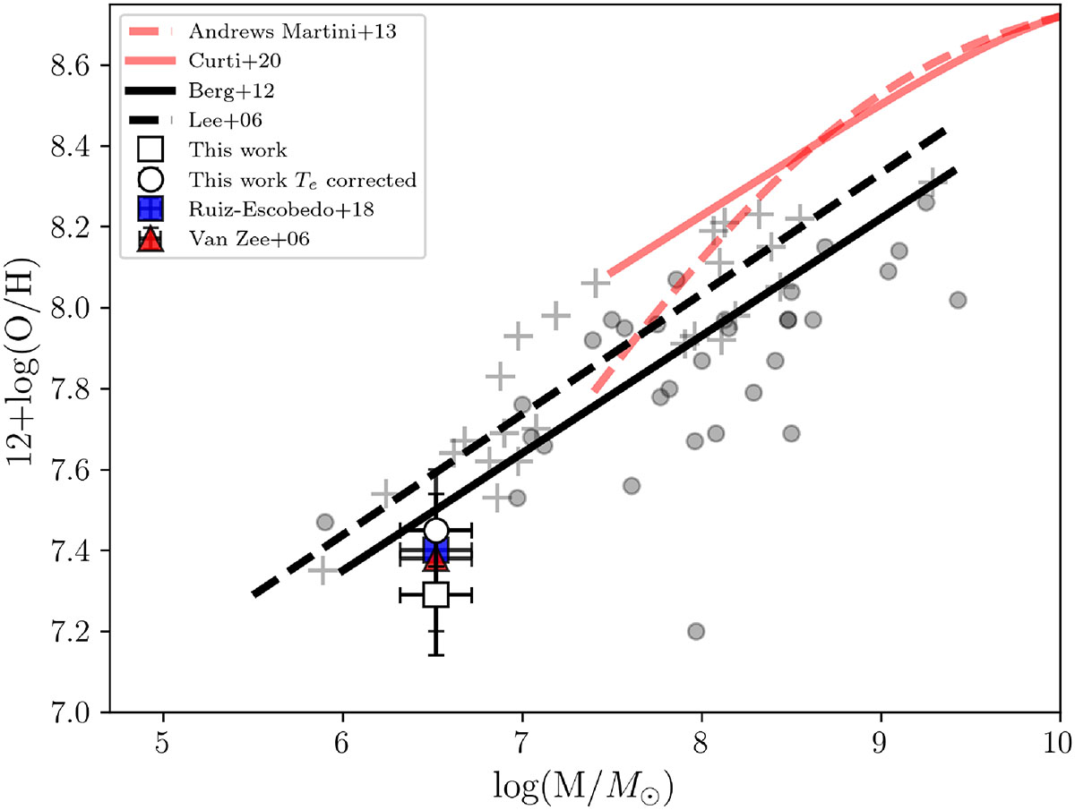 Fig. 7. Refer to the following caption and surrounding text.