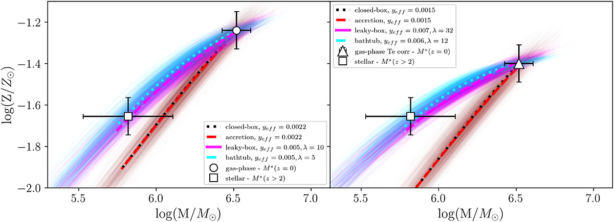 Fig. 8. Refer to the following caption and surrounding text.