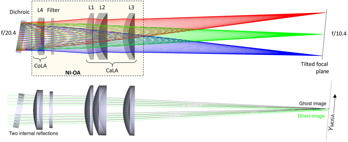 Fig. 1 Refer to the following caption and surrounding text.