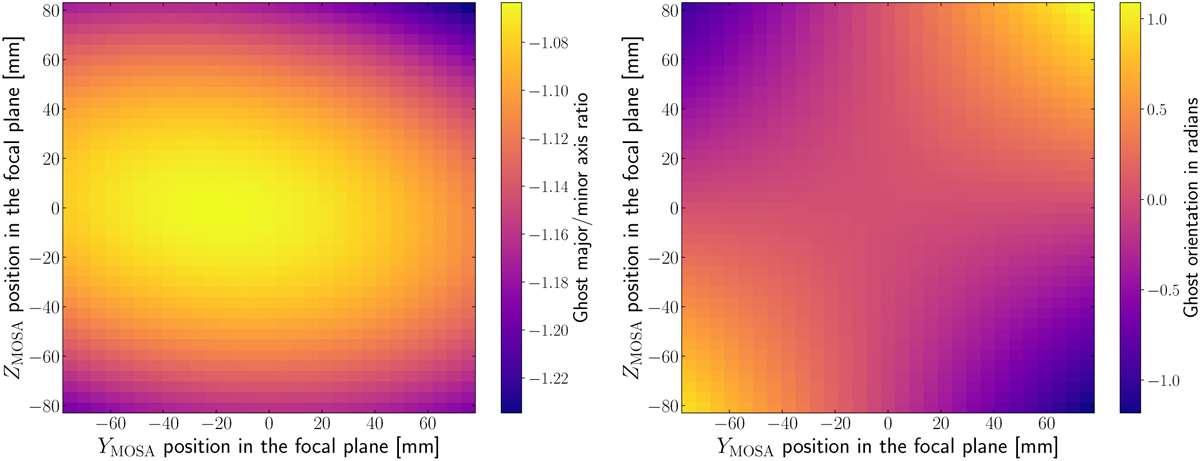 Fig. 10 Refer to the following caption and surrounding text.