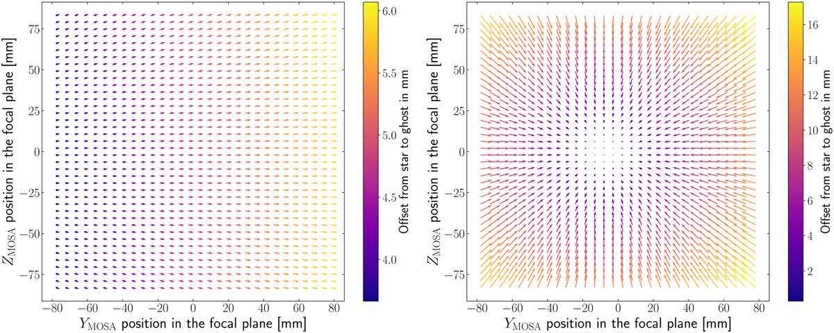Fig. 5 Refer to the following caption and surrounding text.