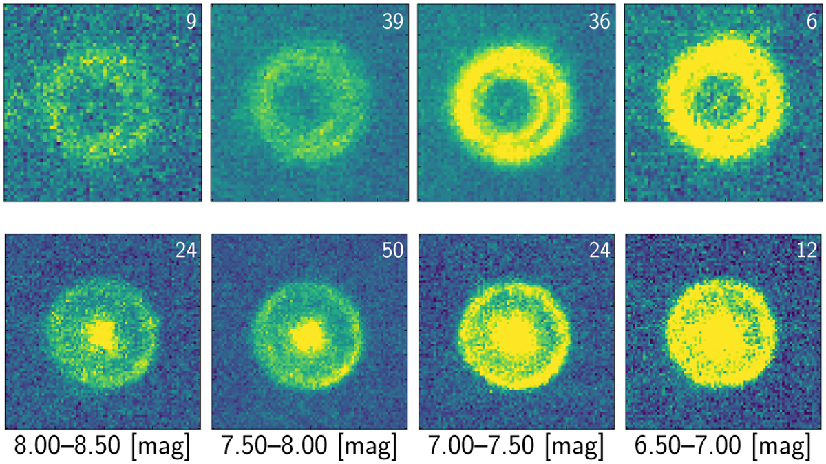Fig. 6 Refer to the following caption and surrounding text.