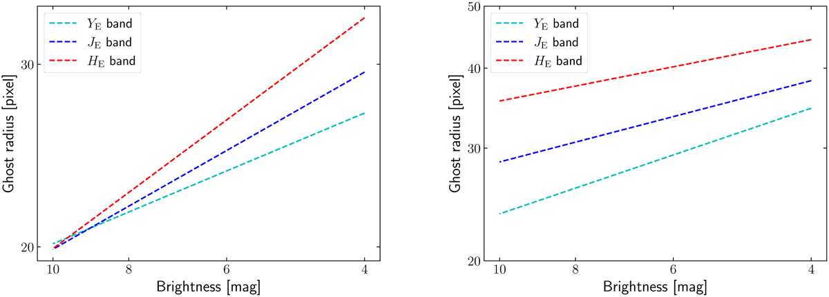 Fig. 8 Refer to the following caption and surrounding text.