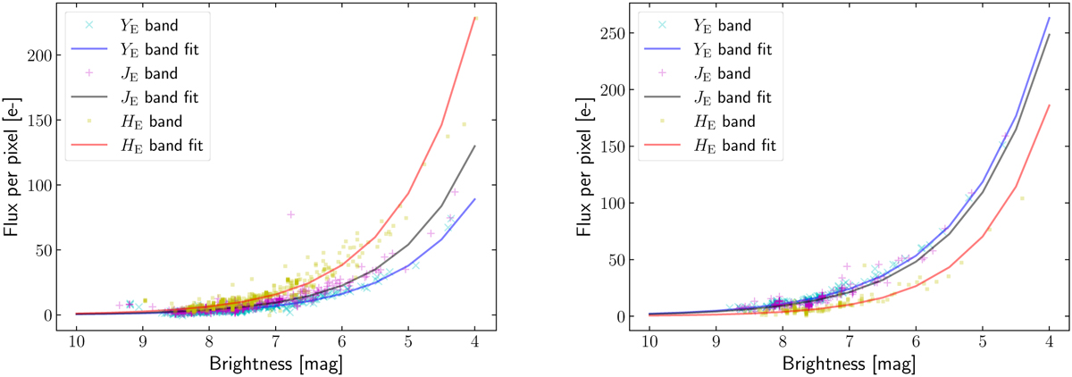 Fig. 9 Refer to the following caption and surrounding text.