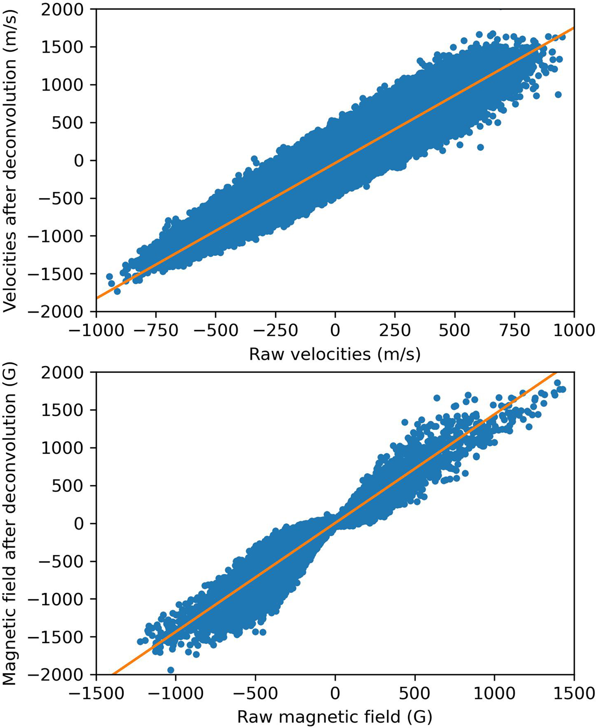 Fig. A.1. Refer to the following caption and surrounding text.