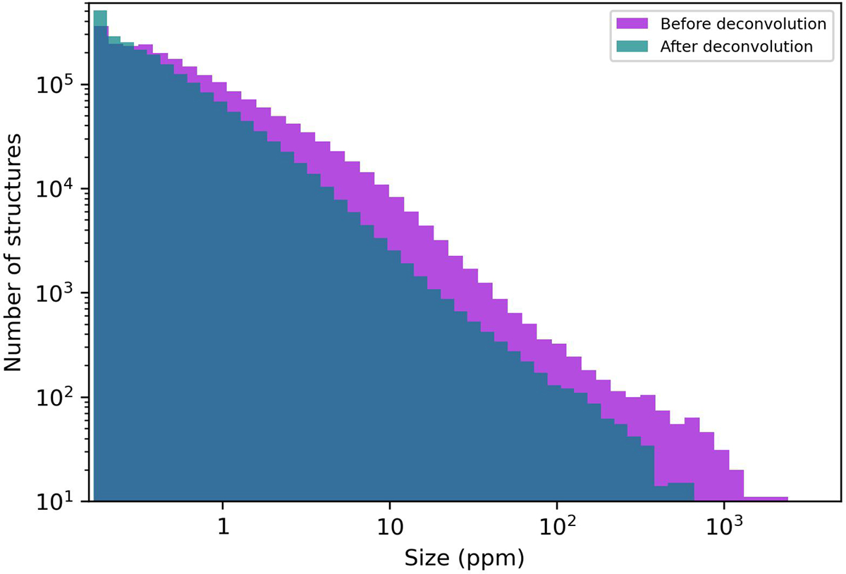 Fig. A.2. Refer to the following caption and surrounding text.