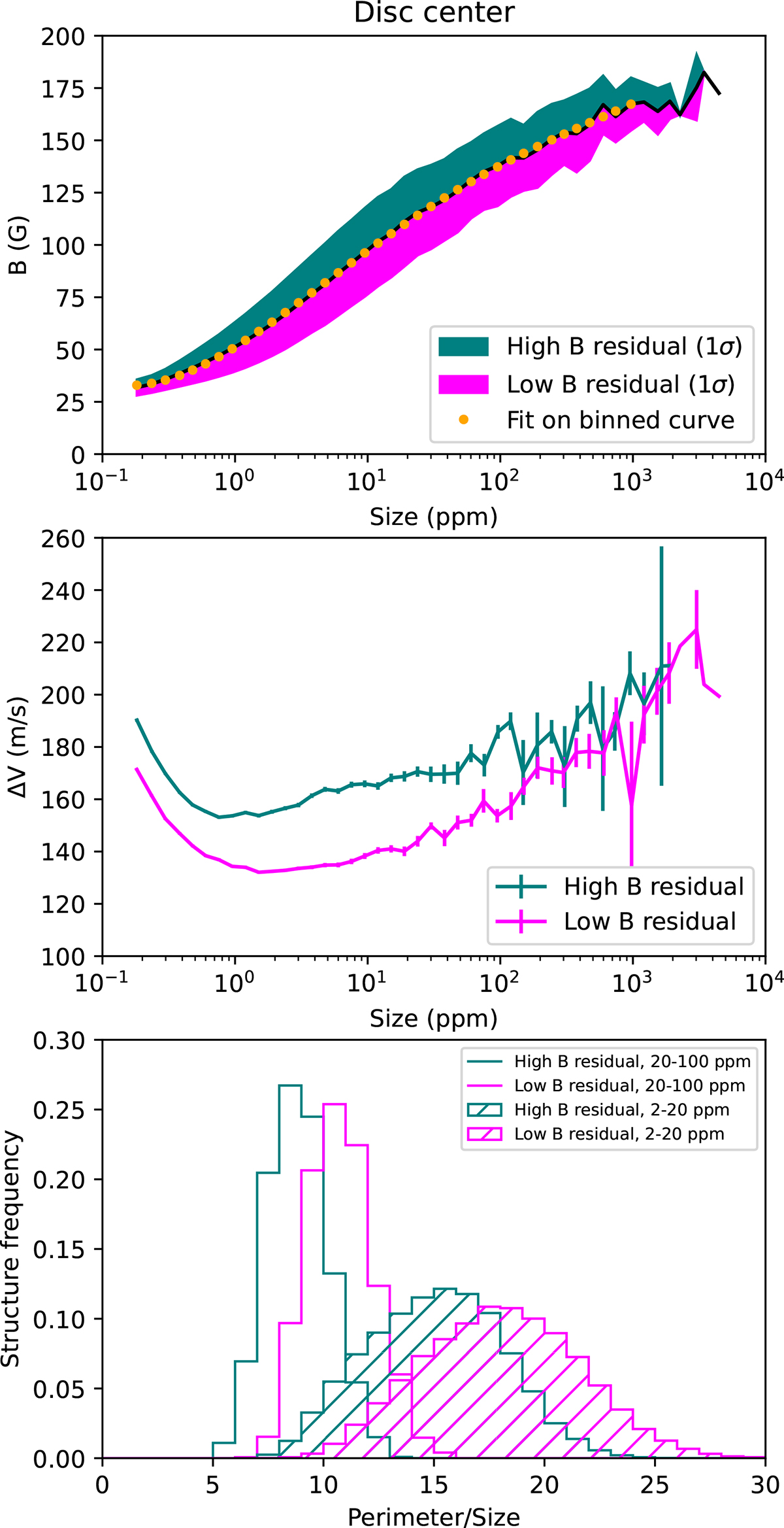 Fig. A.3. Refer to the following caption and surrounding text.