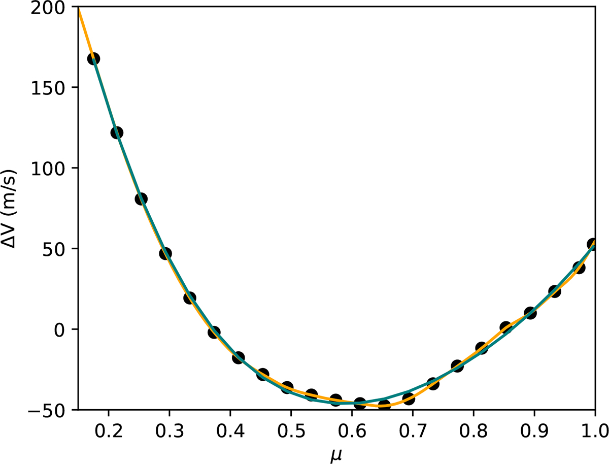 Fig. B.1. Refer to the following caption and surrounding text.