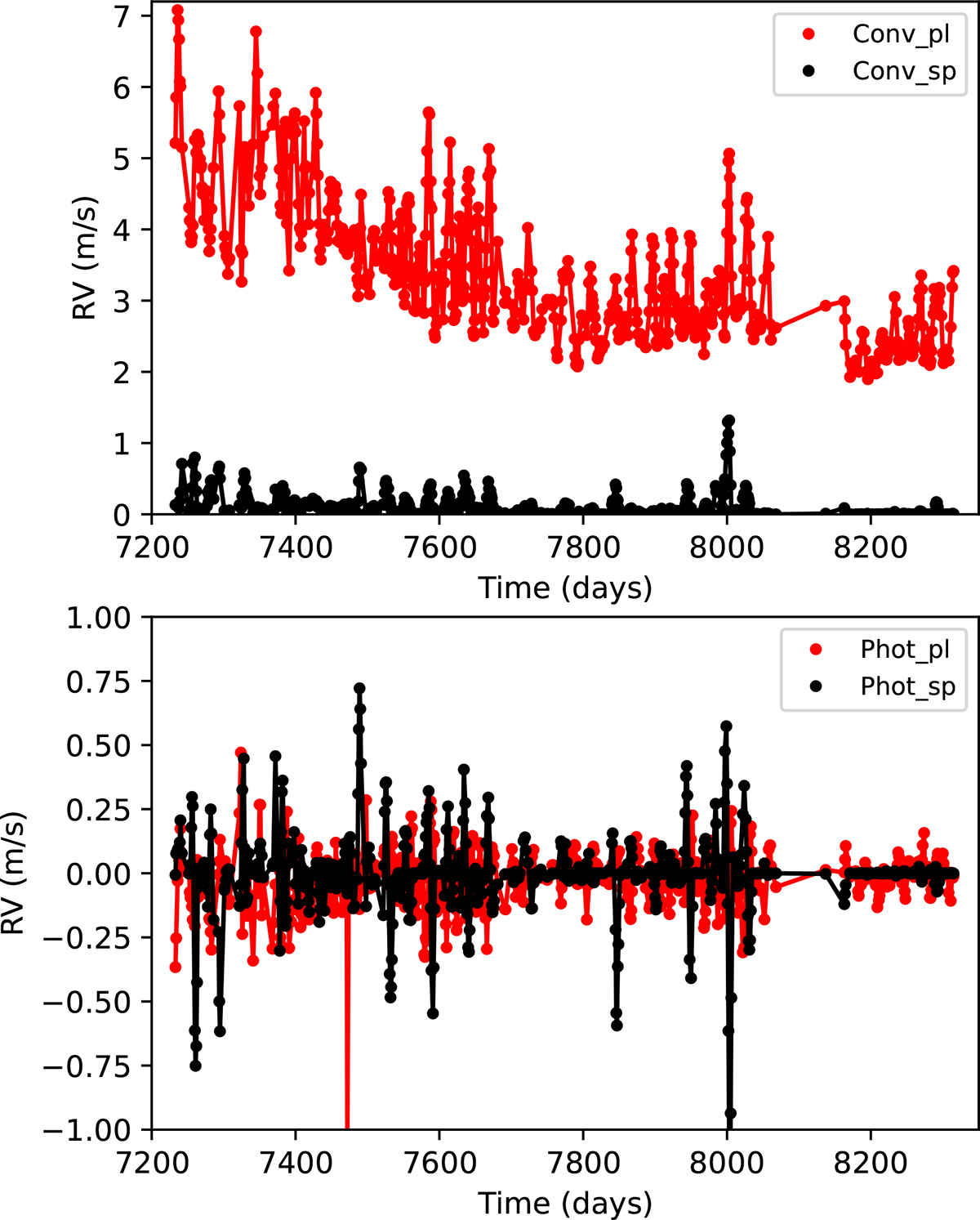 Fig. C.1. Refer to the following caption and surrounding text.