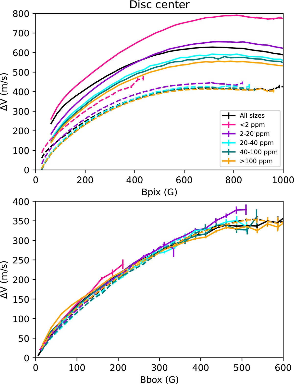 Fig. 3. Refer to the following caption and surrounding text.