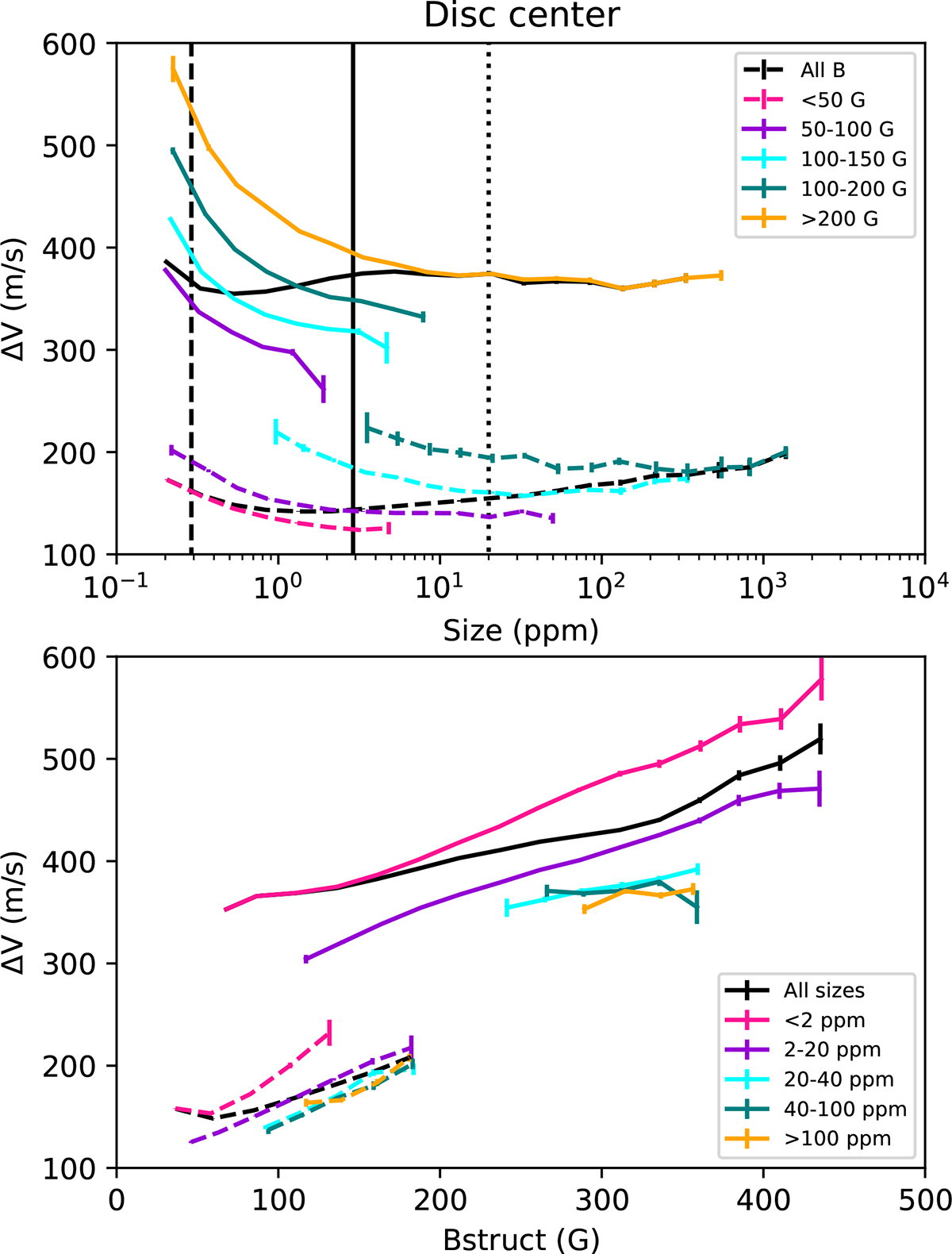 Fig. 4. Refer to the following caption and surrounding text.