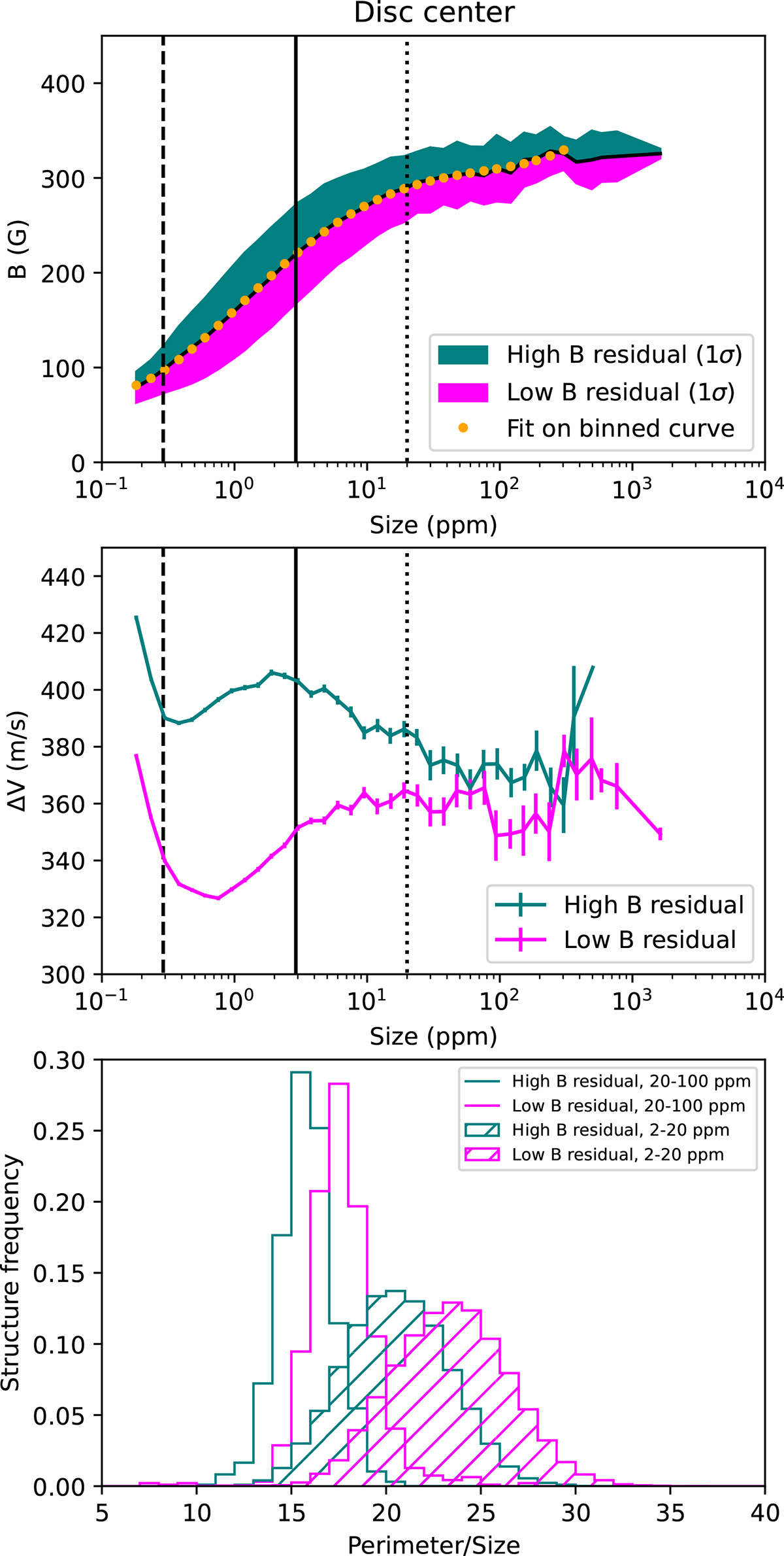 Fig. 5. Refer to the following caption and surrounding text.