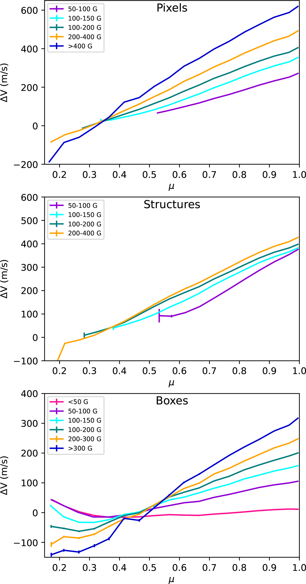 Fig. 6. Refer to the following caption and surrounding text.