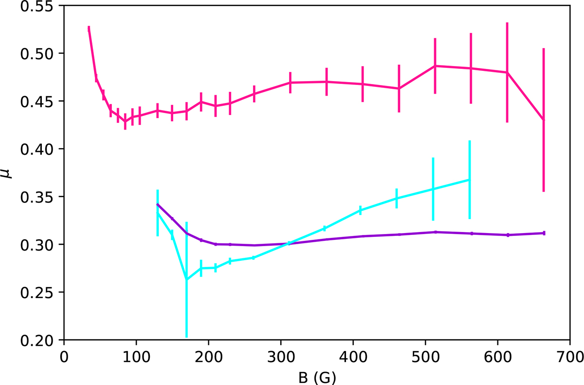 Fig. 7. Refer to the following caption and surrounding text.