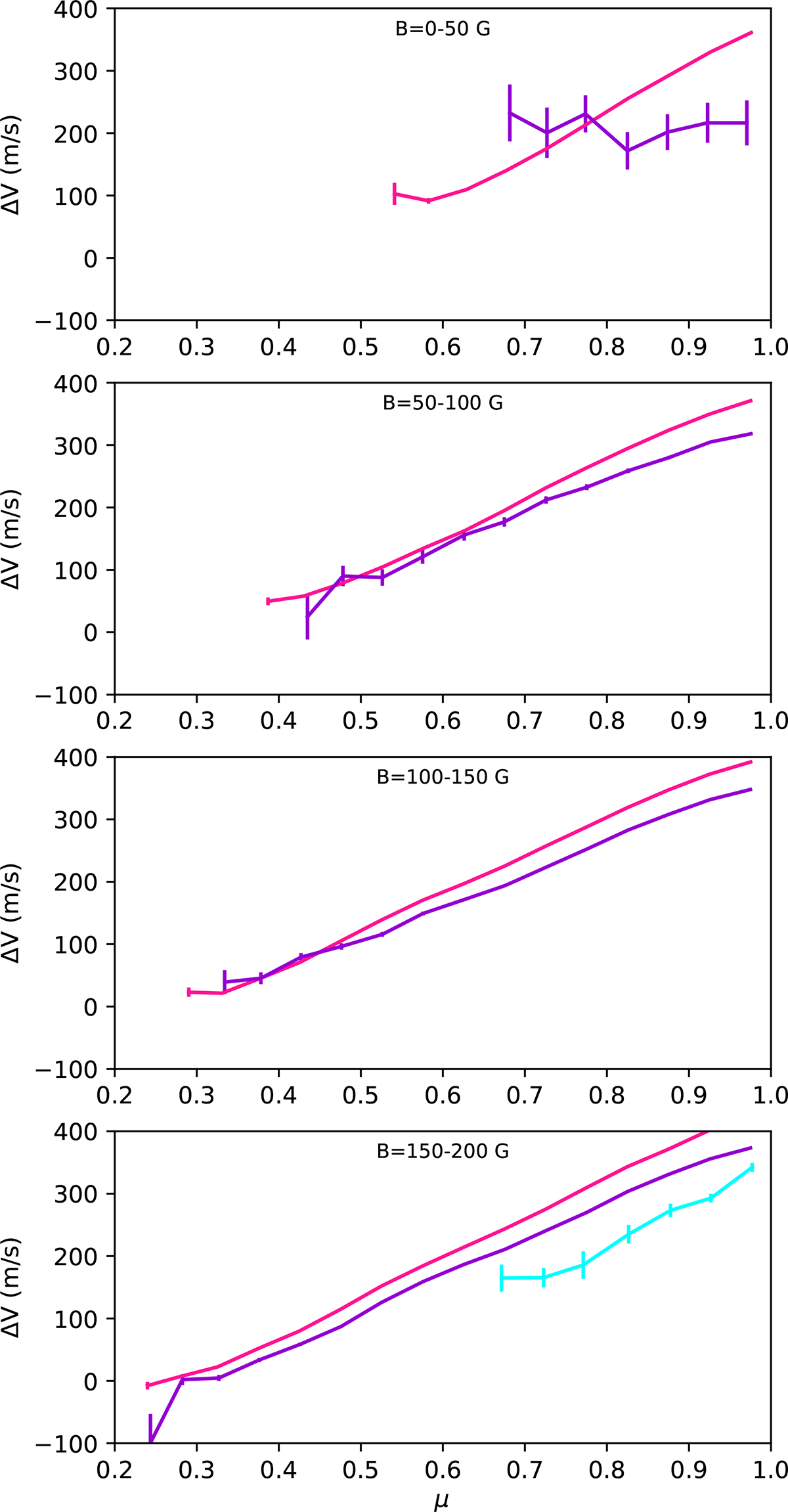 Fig. 8. Refer to the following caption and surrounding text.
