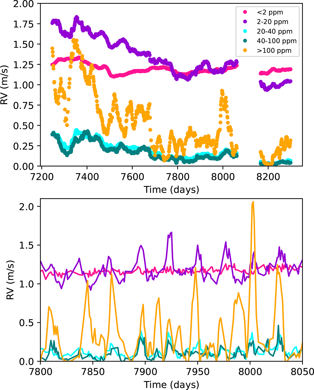Fig. 9. Refer to the following caption and surrounding text.