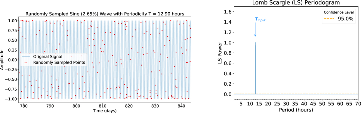 Fig. 1 Refer to the following caption and surrounding text.